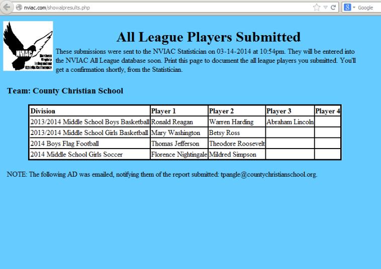 Show the results of the All League Players submission